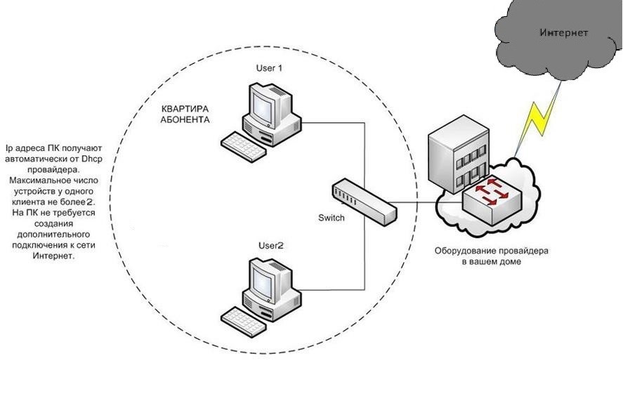 Схема подключения smart switch